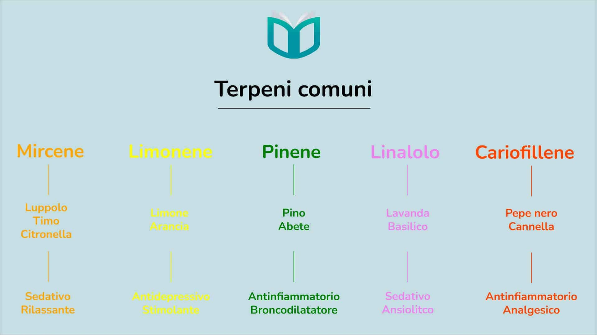 terpeni